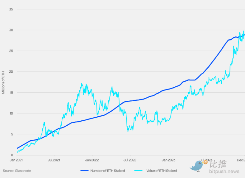 Coinbase 出品,机构投资者必备:一季度加密市场指南解析