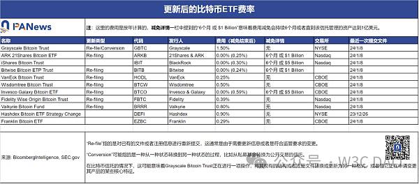 BTC高考出分