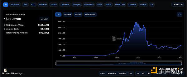 Web3.0日报 | Coinbase将ONDO列入上币路线图