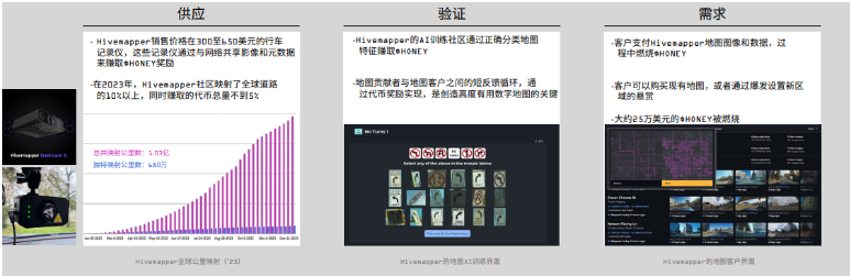 DePIN的定义、现状和行业格局