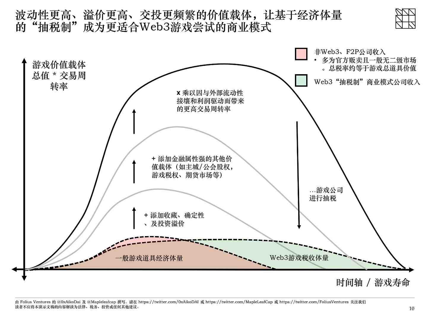分析web3游戏中的治理模式