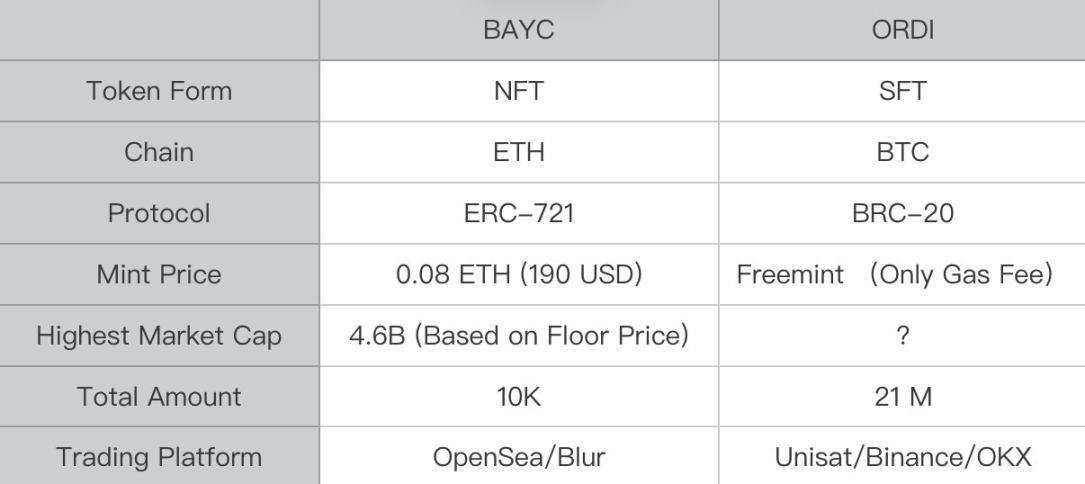 为什么说铭文的本质其实是 SFT?