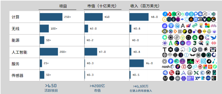 DePIN的定义、现状和行业格局