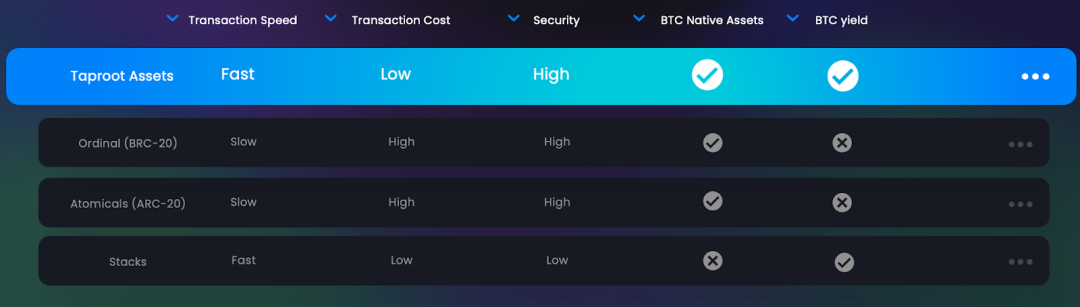 解读Flash Protocol:一个诞生于比特币生态的资产铸造、流通和交易协议