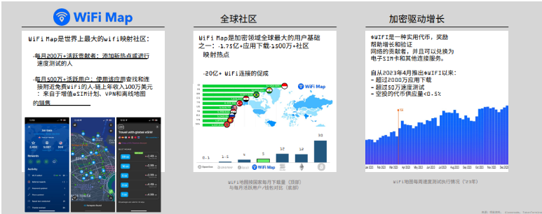 DePIN的定义、现状和行业格局