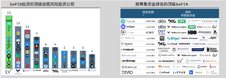 DePIN的定义、现状和行业格局