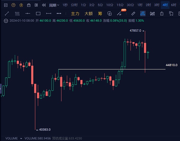 现货ETF通过与否市场行情影响