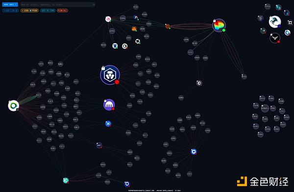 PayPal稳定币PYUSD推出后的影响
