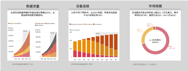 DePIN的定义、现状和行业格局