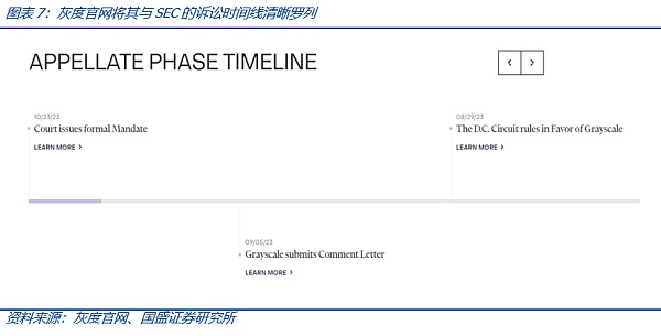 比特币现货ETF将带来什么?