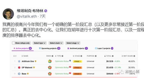 ARB和OP均创下新高
