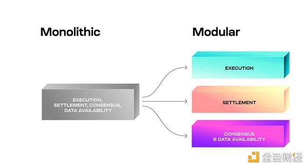 TIA 质押机会：Celestia网络质押入门指南