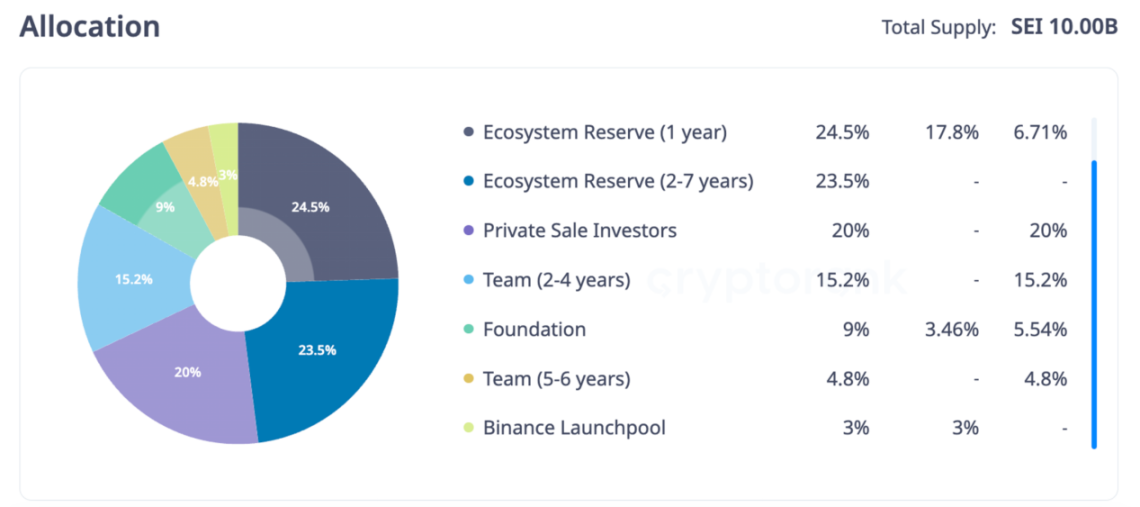 LD Capital:厚积薄发的新公链,Sui 的近期发展