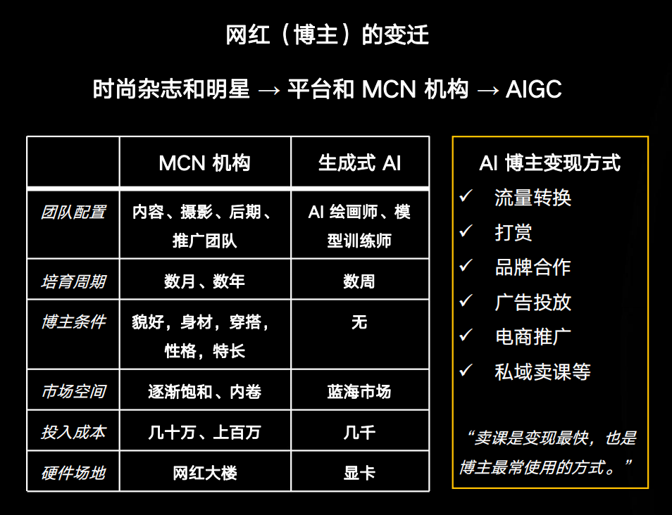 5年内万亿市场规模、逾8成企业愿意拥抱——一文速览中国AIGC文生图产业白皮书