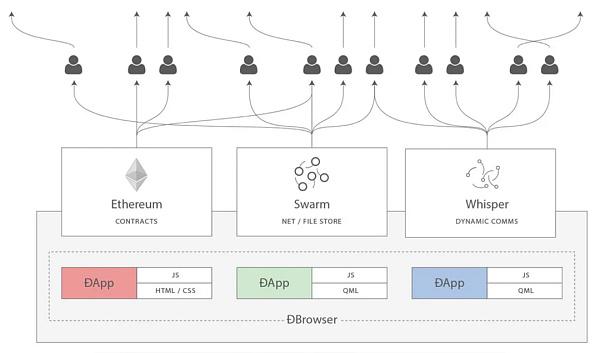 Vitalik Buterin:让以太坊重归加密朋克