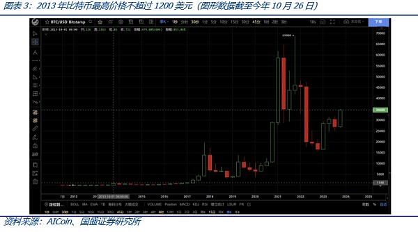 比特币现货ETF将带来什么?