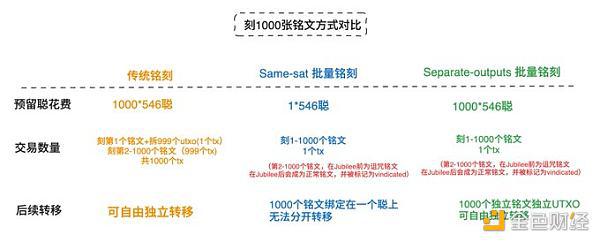 什么是Vindication? BRC20成功升级 皆大欢喜?
