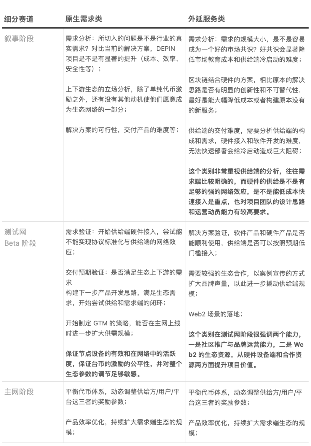 DePIN:有望成为协议类产品的新叙事中心