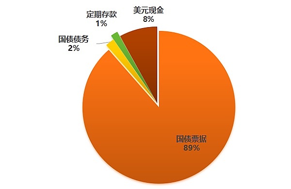 FDUSD完成稳定币赛道布局