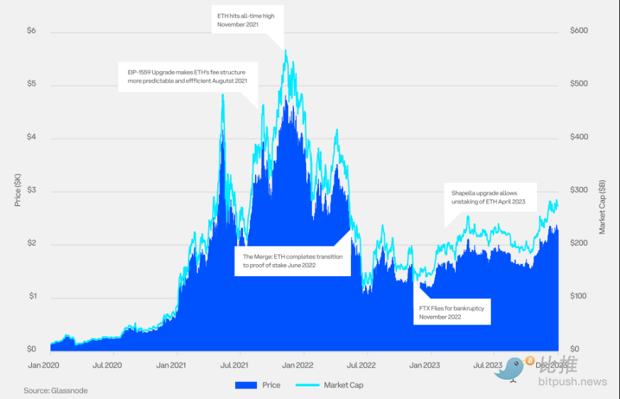 Coinbase 出品,机构投资者必备:一季度加密市场指南解析