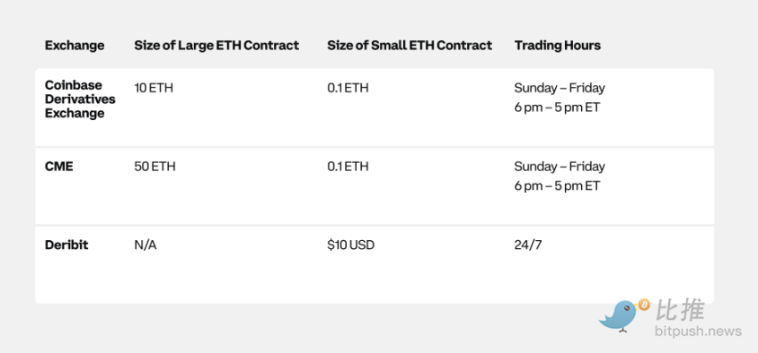 Coinbase 出品,机构投资者必备:一季度加密市场指南解析