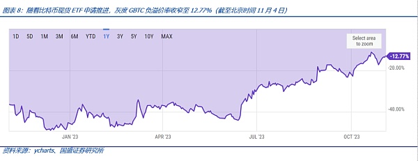 比特币现货ETF将带来什么?