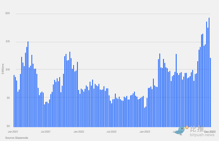 Coinbase 出品,机构投资者必备:一季度加密市场指南解析