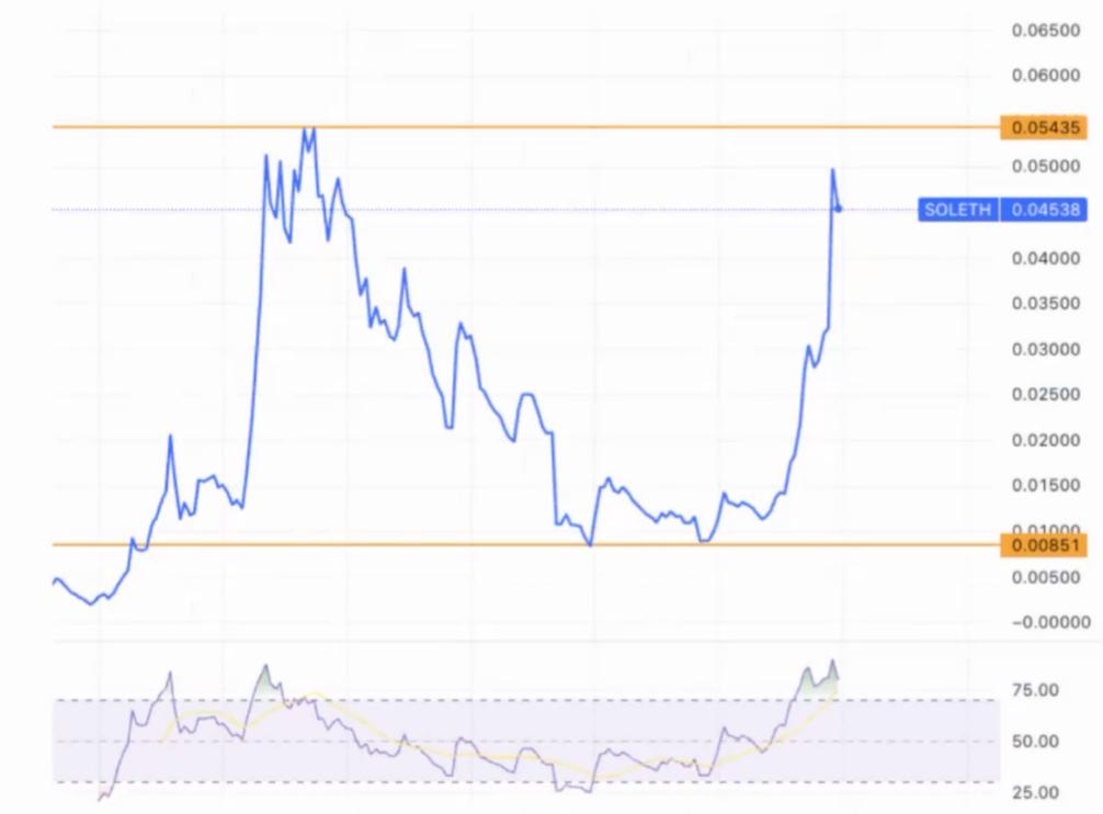 Solana与DePIN双重叙事、双飞轮币价上升模型 火热的Helium Mobile是新庞氏吗？