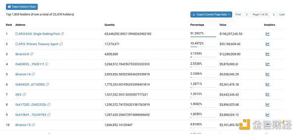 API3新公链