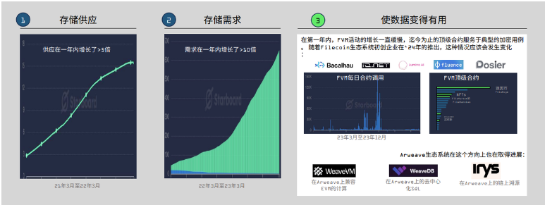 DePIN的定义、现状和行业格局