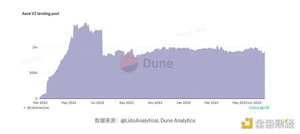Cosmos的DeFi市场分为哪几类
