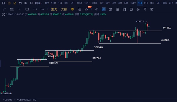 现货ETF通过与否市场行情影响