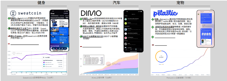 DePIN的定义、现状和行业格局