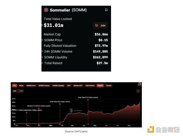 Cosmos的DeFi市场分为哪几类