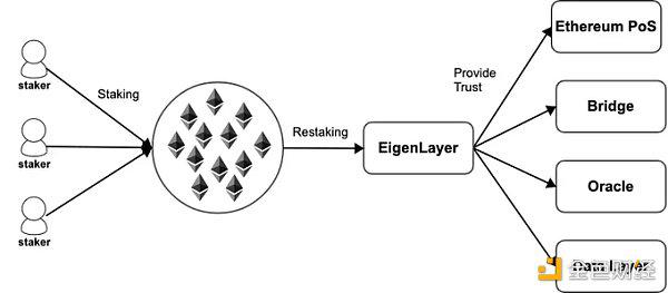 什么是再质押？