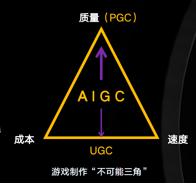 5年内万亿市场规模、逾8成企业愿意拥抱——一文速览中国AIGC文生图产业白皮书