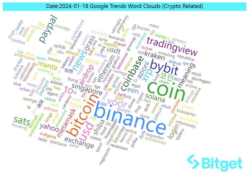 Bitget 研究院:大盘维持震荡,以太坊 Goerli 测试网已完成坎昆升级