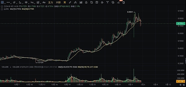 借贷协议Solend准备在 Sui ( SUI) 区块链上首次亮相