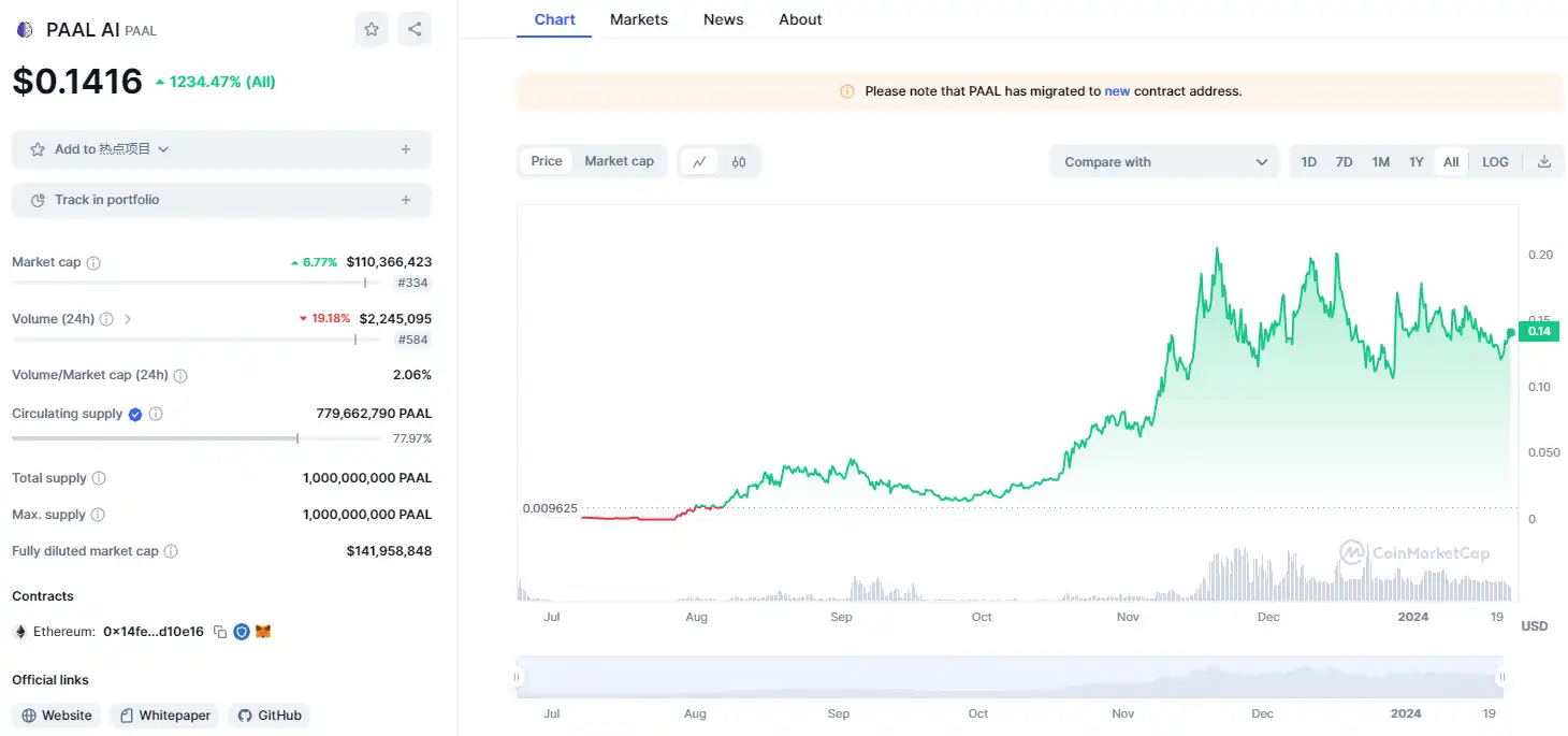 AI代理叙事兴起,哪些项目值得提前关注?