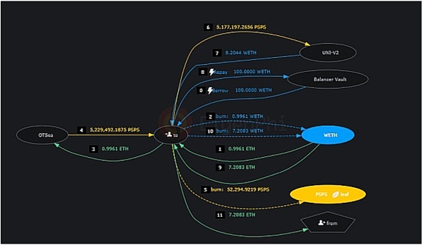 为什么Web3市场需要券商?解析后ETF时代券商未来