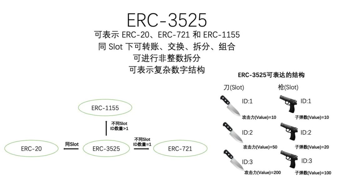 Move智能铭文爆火后,SFT还能有哪些创新玩法?