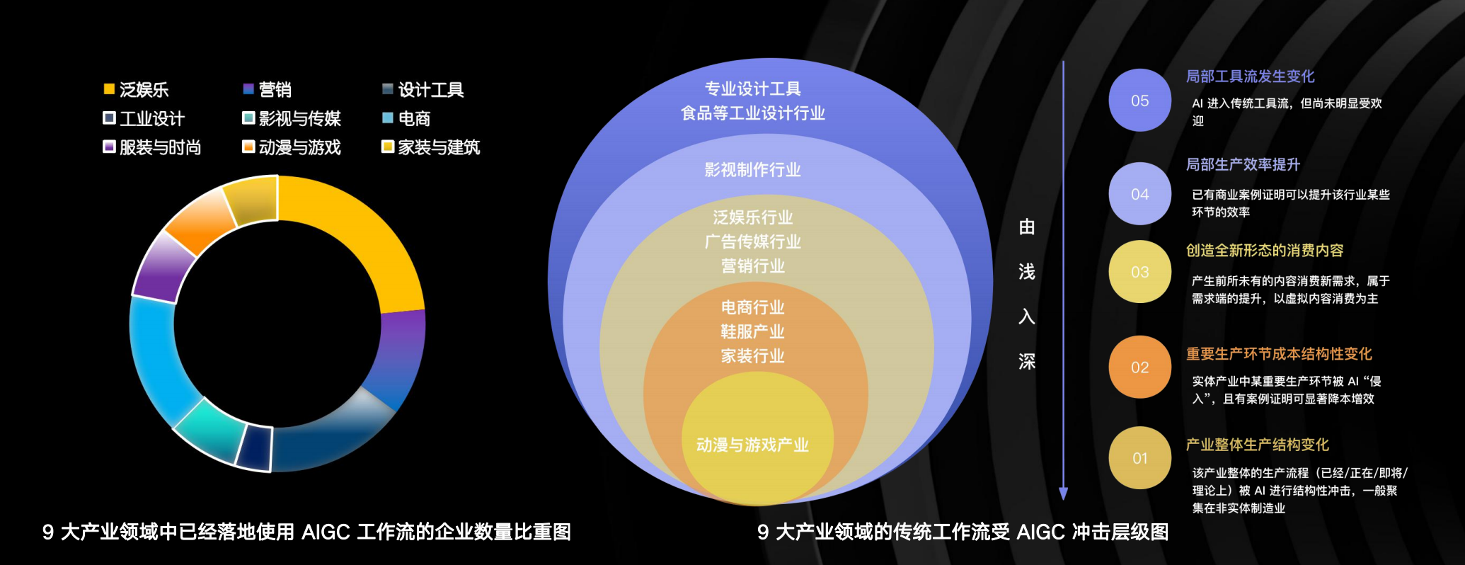 5年内万亿市场规模、逾8成企业愿意拥抱——一文速览中国AIGC文生图产业白皮书