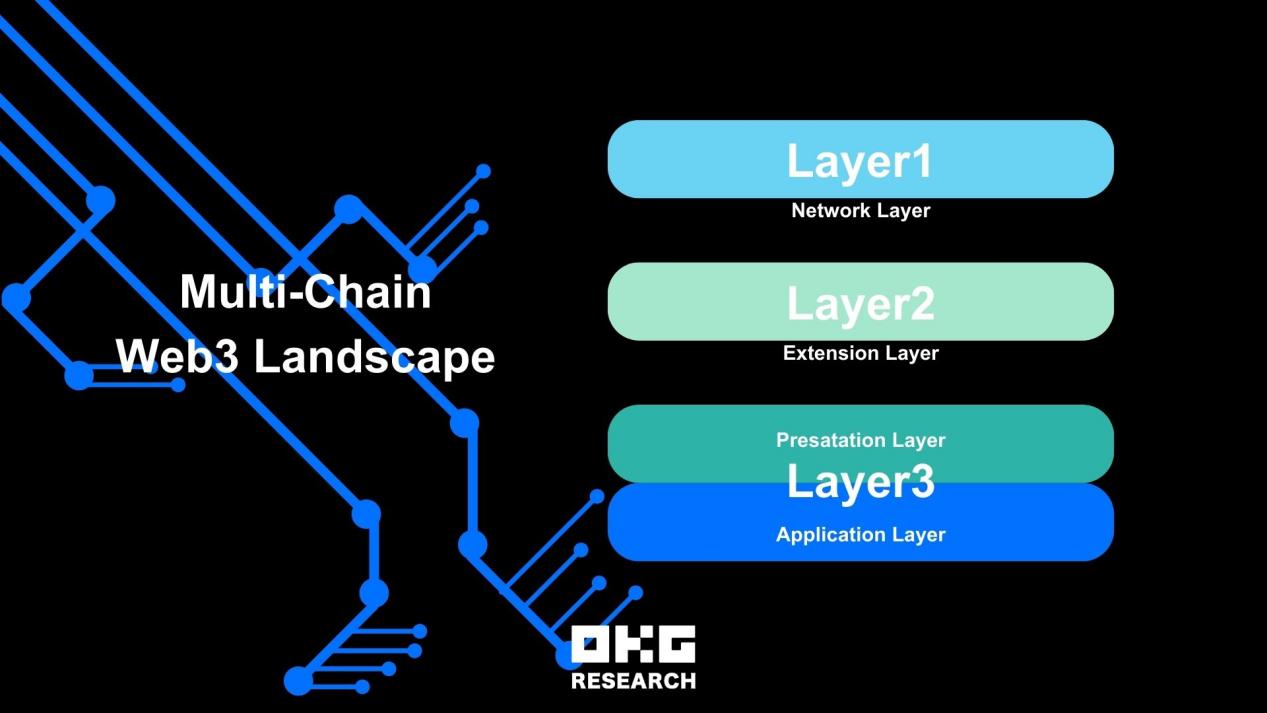 AI与Web3技术融合如何助力解决技术和应用上的问题
