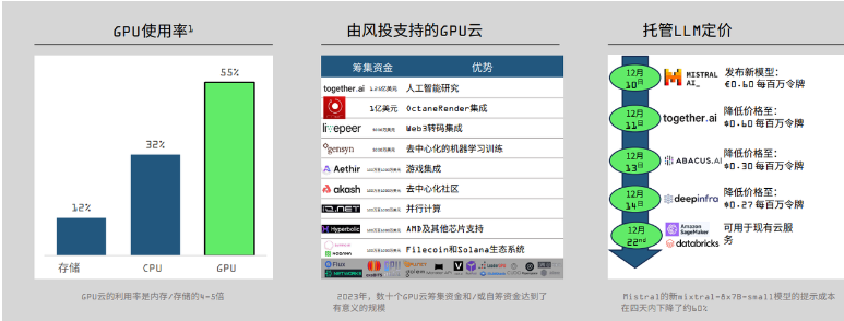 DePIN的定义、现状和行业格局