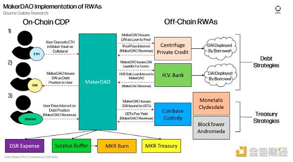 Galaxy:推动RWA叙事增长的催化剂及其对 DeFi 的影响