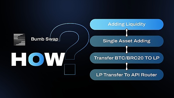 Domodata提出BRC20实验并部署 $ ORDI