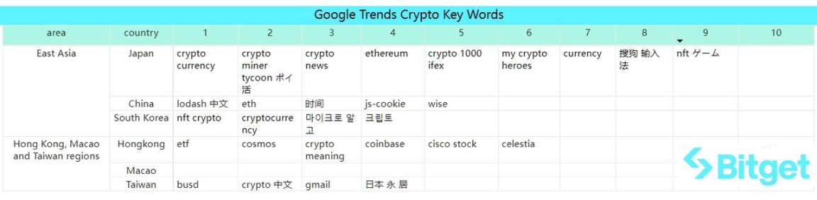 Bitget 研究院:MANTA 即将开放空投,ETH 上开始涌现热门 Meme 币