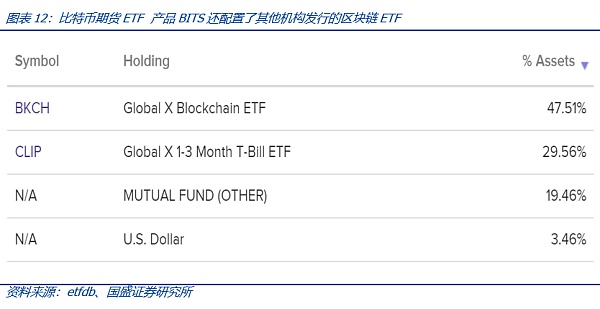 比特币现货ETF将带来什么?