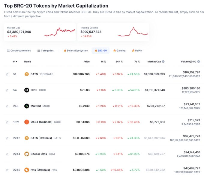 DWF 投资人 Fiona： 2024 年可以看到更多以 BRC-20 为重点的 DeFi 项目
