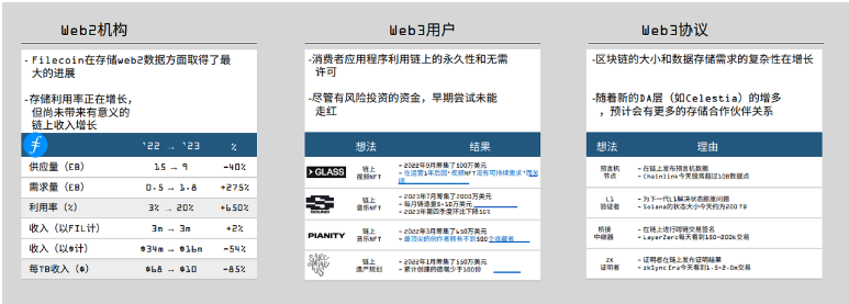 DePIN的定义、现状和行业格局